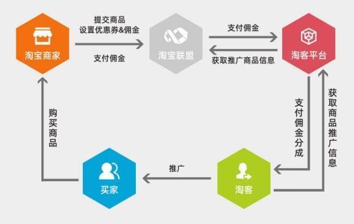軟件開發人員下班后可嘗試的副業方向
